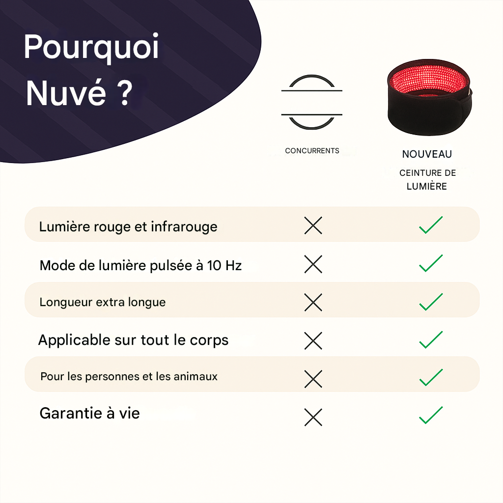 Nuvé - Ceinture Thérapeutique Élégante